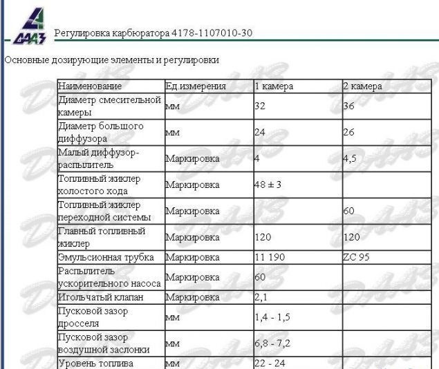 Схема карбюратора дааз 4178 1107010 на уаз