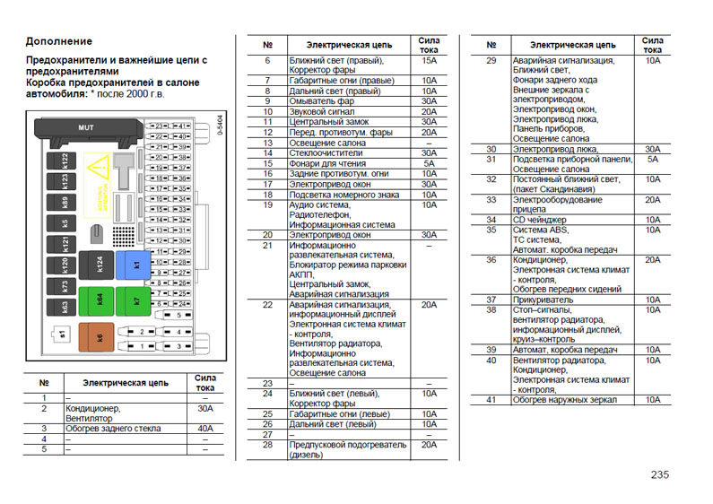 Схема предохранителей опель калибра