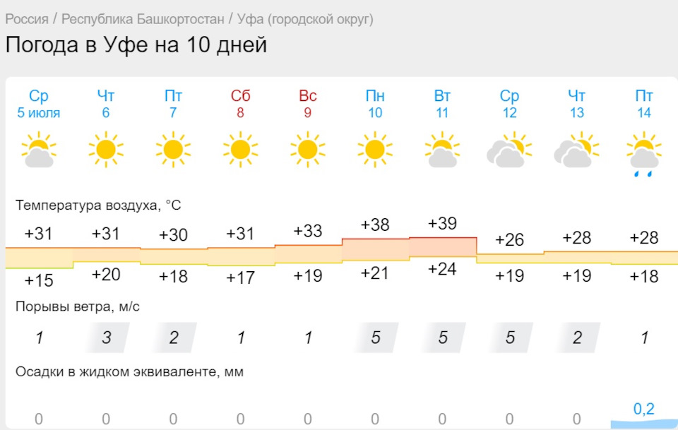 Проблема с маслом в расширительном бачке после замены масляного ...