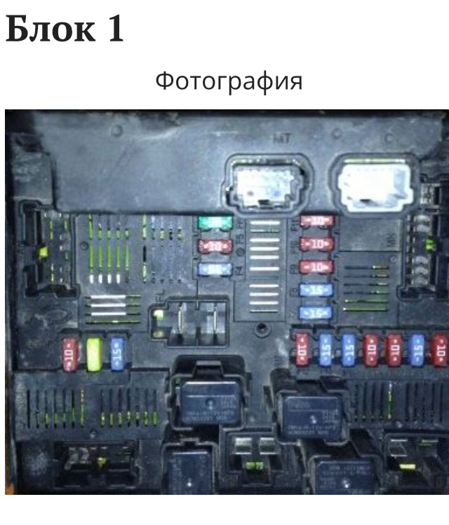 Где находится предохранитель габаритов рено колеос Сгорел предохранитель при замене габаритов - Renault Koleos (1G), 2,5 л, 2011 го