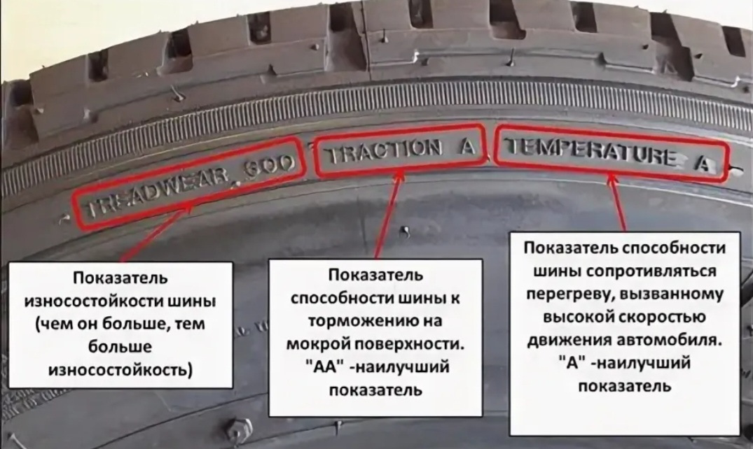 Шина шина где находится. Износостойкость шин маркировка. Таблица расшифровки износостойкости автошины. Шины показатель износостойкости Treadwear. Маркировка износостойкости резины.
