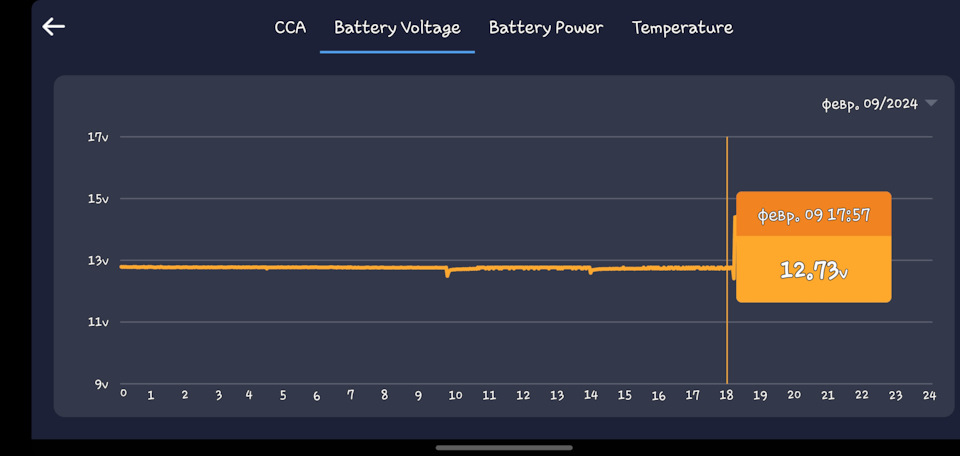 Расход энергии после выключения аккума. Электрическая жизнь октавии ...
