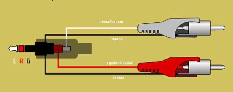 Аукс тюльпан схема