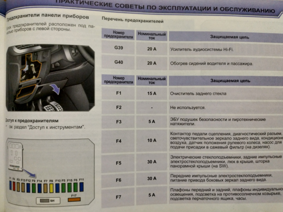 блок предохранителей пежо 207