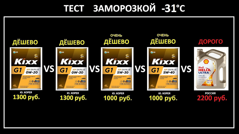 Тест моторные масла 5 40