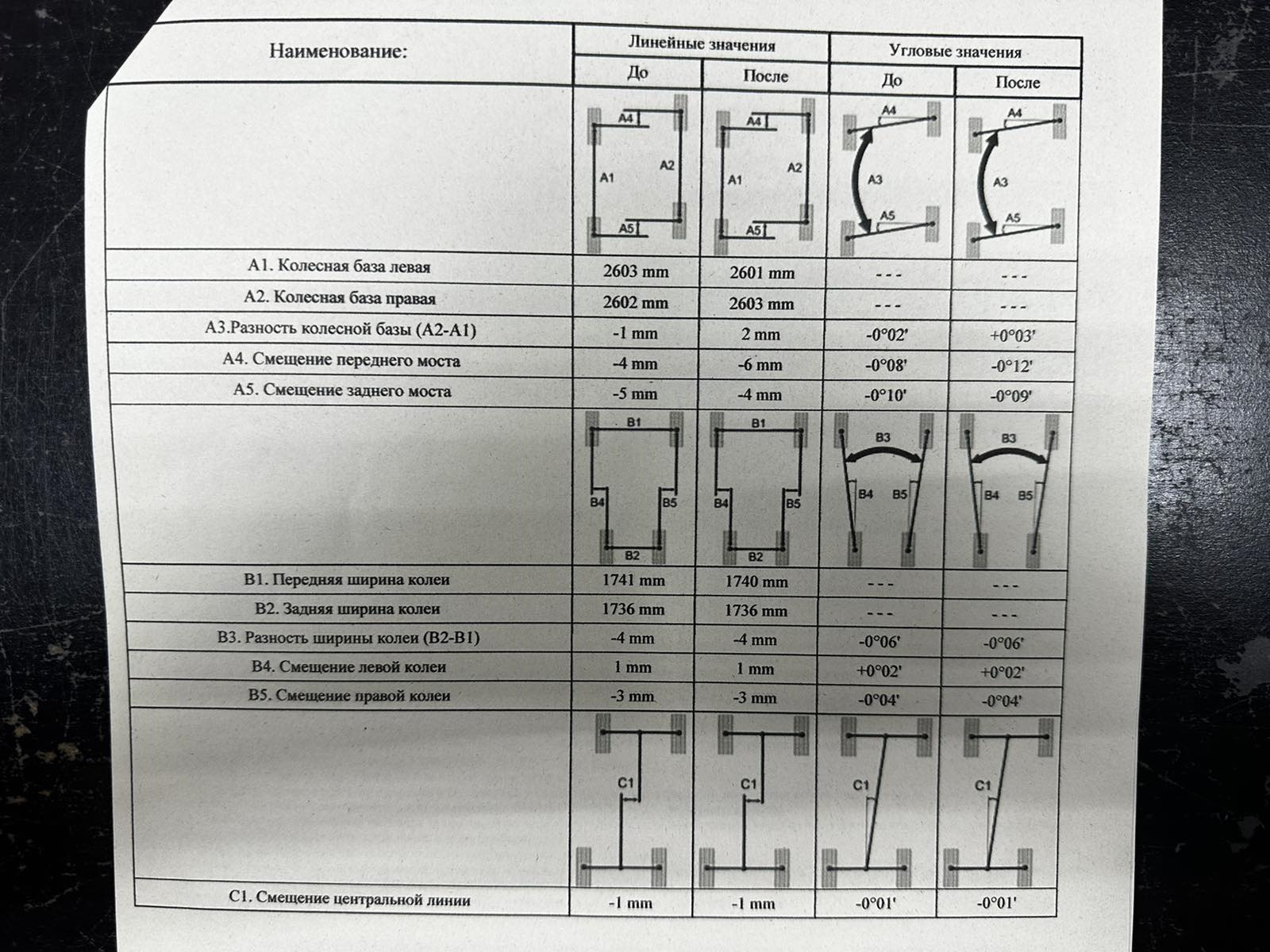 Износ покрышек задней оси больше, чем передней — Volkswagen Tiguan (1G ...