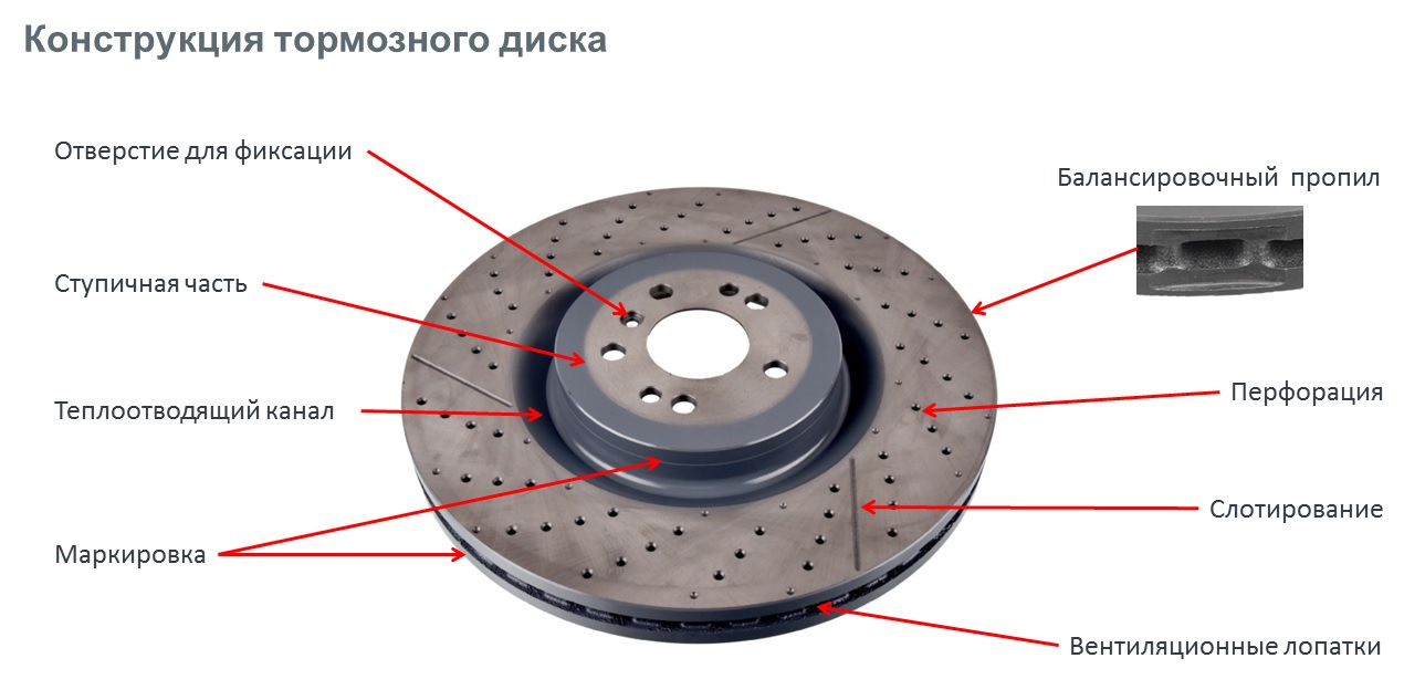 Тормозные диски blue print. Диск тормозной | зад | nd8049k nsii0021729889. Диск тормозной | перед | BN-1162 nsii0013152964. Диск тормозной | зад | nd1138k nsii0021729858.