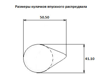 Форма кулачка. Размеры кулачков распредвала. Высота кулачка распредвала. Размеры кулачка распредвала. Кулачок распределительного вала.