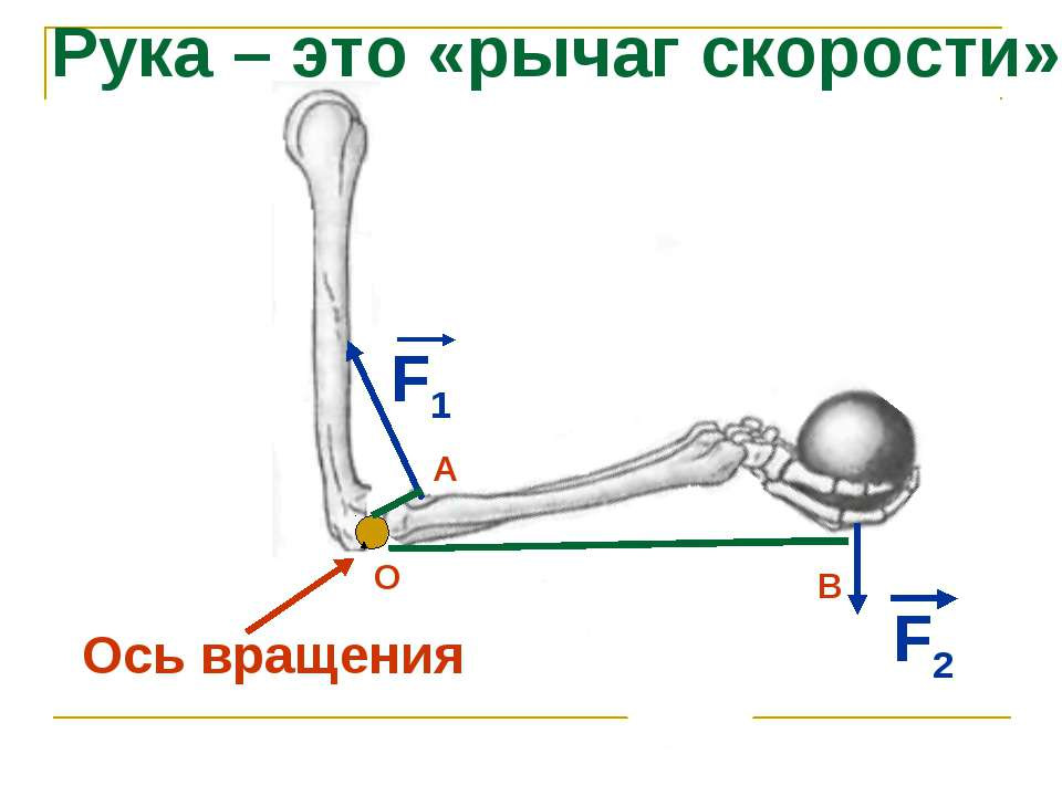 Как рисовать рычаг