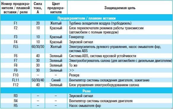 Не работает прикуриватель не ниссан кашкай