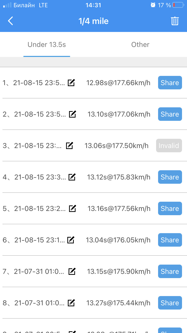 Фото в бортжурнале Toyota Chaser (100). Запчасти на фото: 2210815, 14210815142