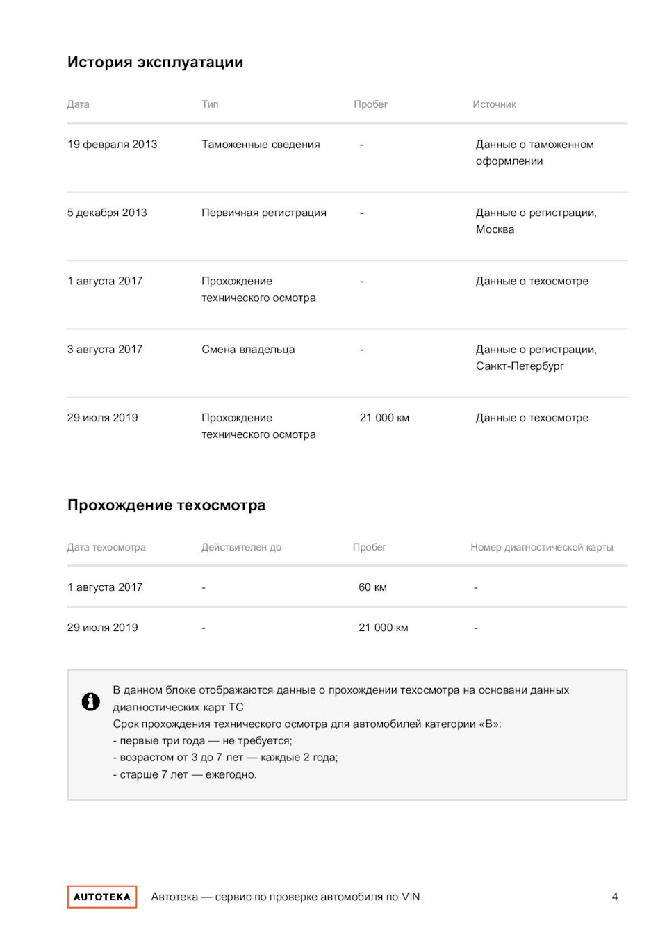 Сравнение платных сервисов проверки авто (на примере моего Смарта) — Smart  fortwo (2G), 1 л, 2013 года | другое | DRIVE2