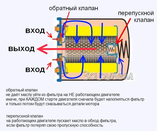 Масляный фильтр устройство схема