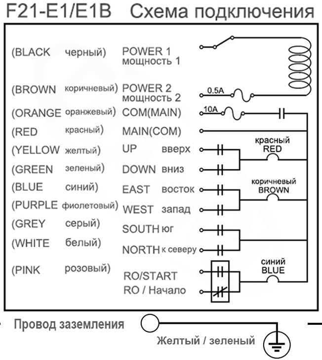 Станция управления "Вектор 0000-0246-11" козловым краном ККТ-П-2+2-11,5-6-380-У3