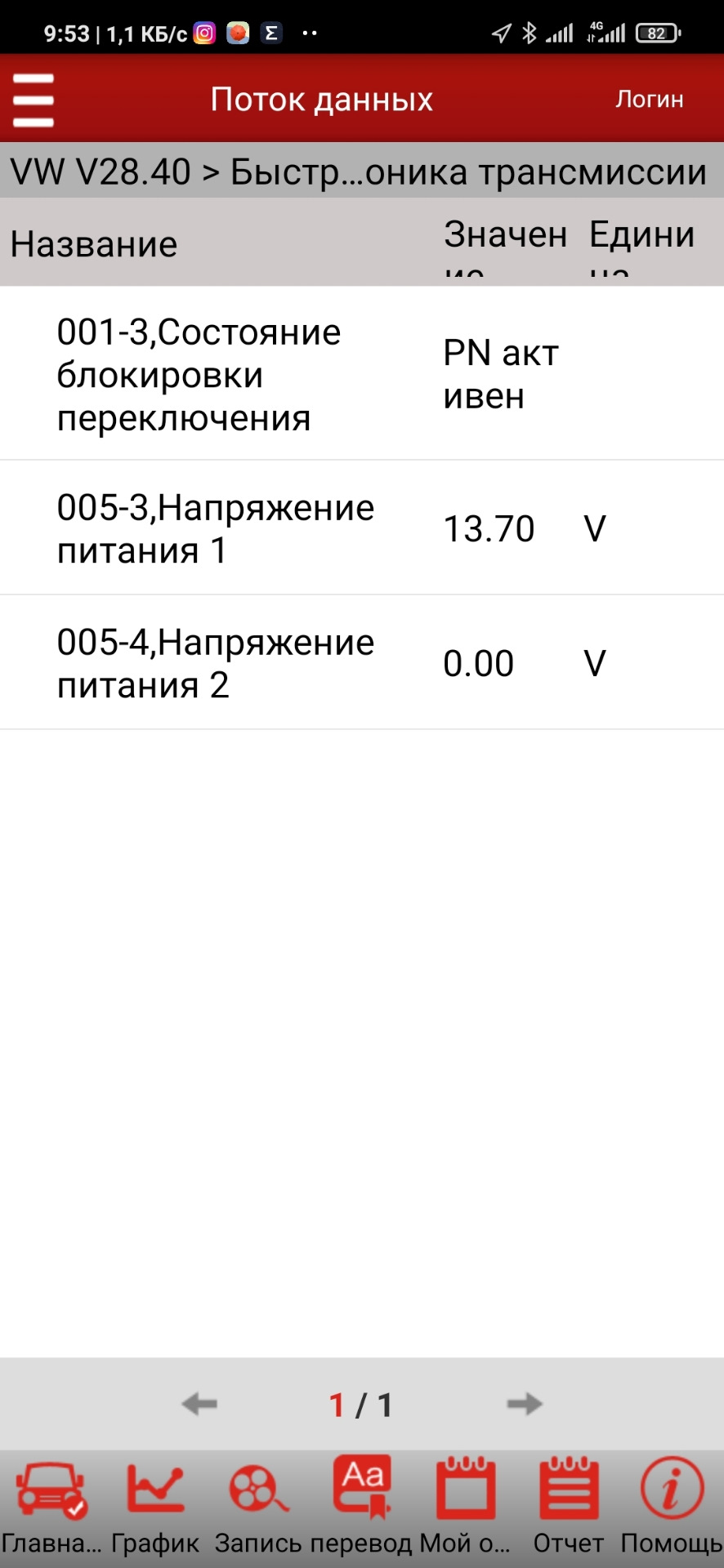 Не долго музыка играла. Или по ходу минус DSG. — Volkswagen Passat B6, 2 л,  2006 года | поломка | DRIVE2