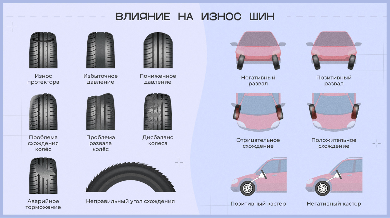 Степень износа шин. Износ шин. Неправильный износ резины. Износ шин на джипах. Факторы влияющие на износ шин.