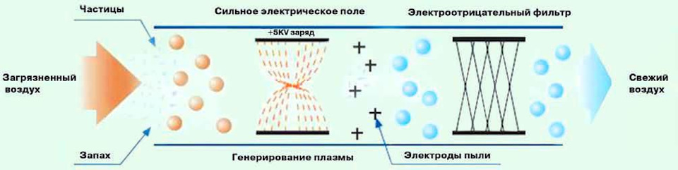 Электростатический фильтр схема