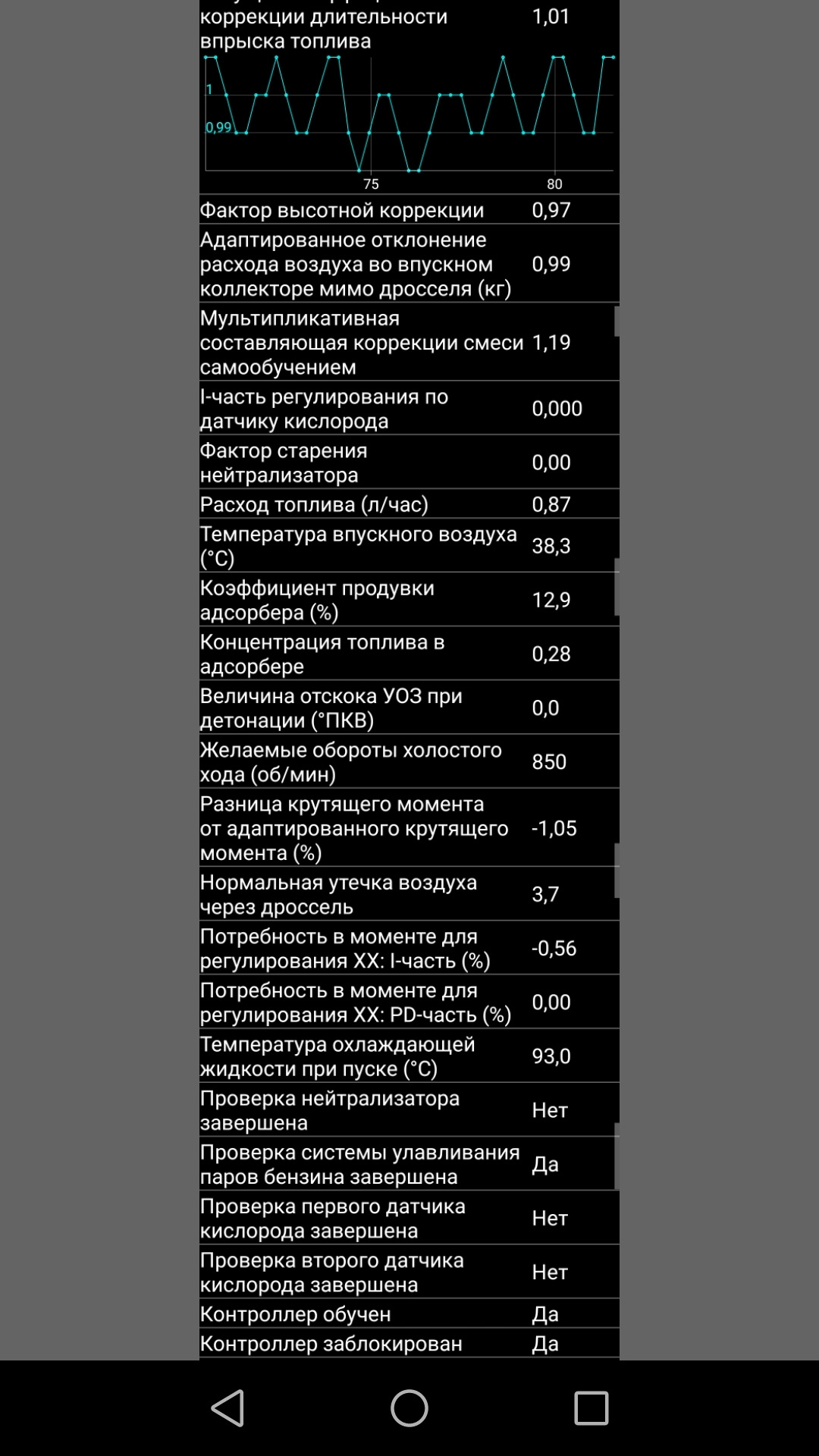 Записал параметры диагностики — Lada Приора седан, 1,6 л, 2012 года ...