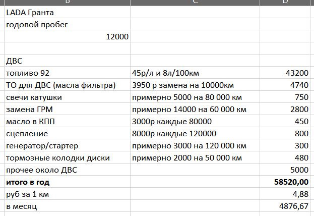1500 км на машине сколько