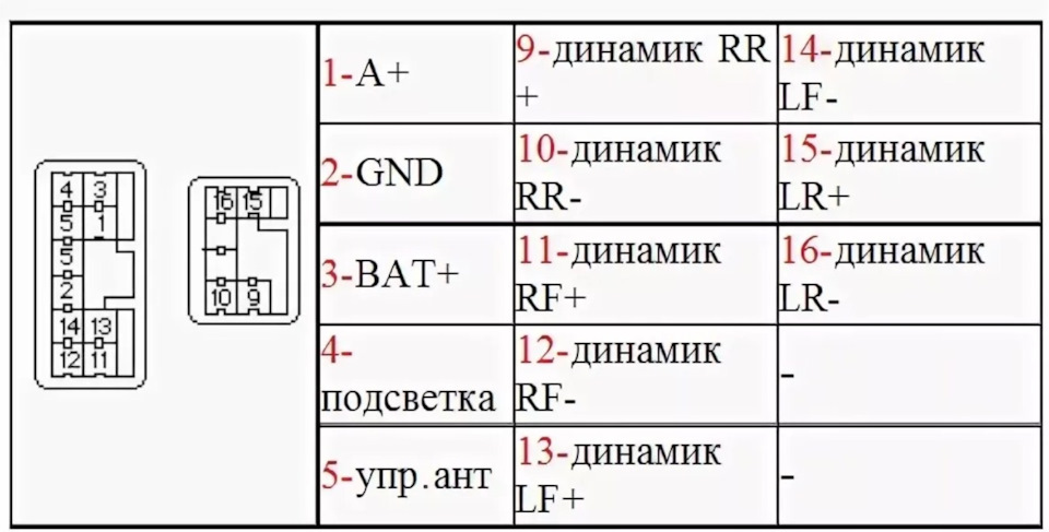 Распиновка гу веста