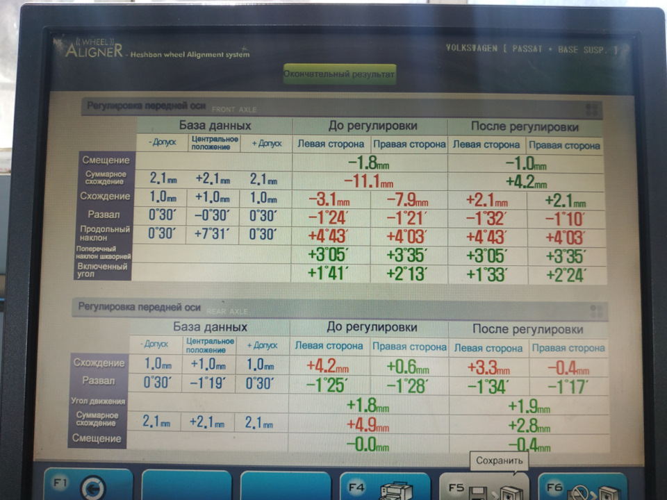Настройка Развал — схождения — Volkswagen Passat B5, 1,8 л., 2003 года ...