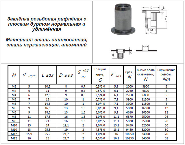 Заклепка м6 нержавейка