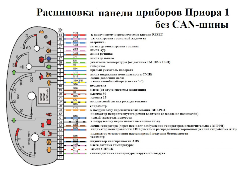 Самостоятельная установка / StarLine