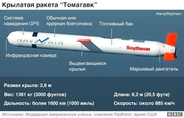 Парламентская ассамблея НАТО призвала к передаче Украине ракет Tomahawk