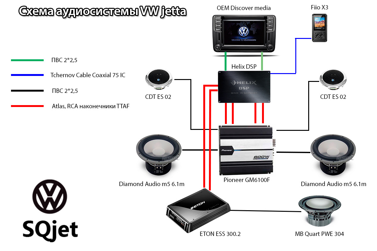 Аудиосистема в машину схема