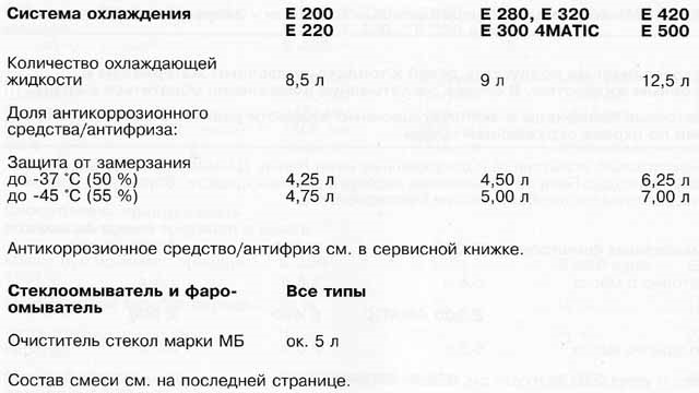 Какой бензин заливать в 124 мерседес