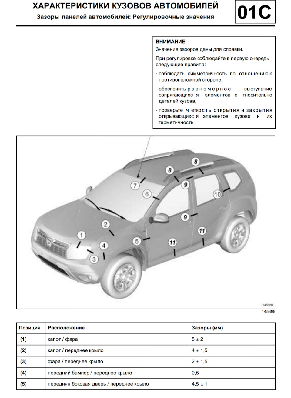 Рено дастер схема кузова