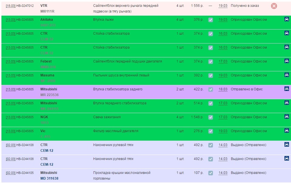 Фото в бортжурнале Mitsubishi Galant (8G). Запчасти на фото: 0247012, MI0111R, O407, MR223536, CEM12, MD311638