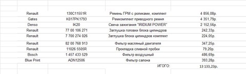 K017PK1793 Комплект приводного ремня GATES | Запчасти на DRIVE2