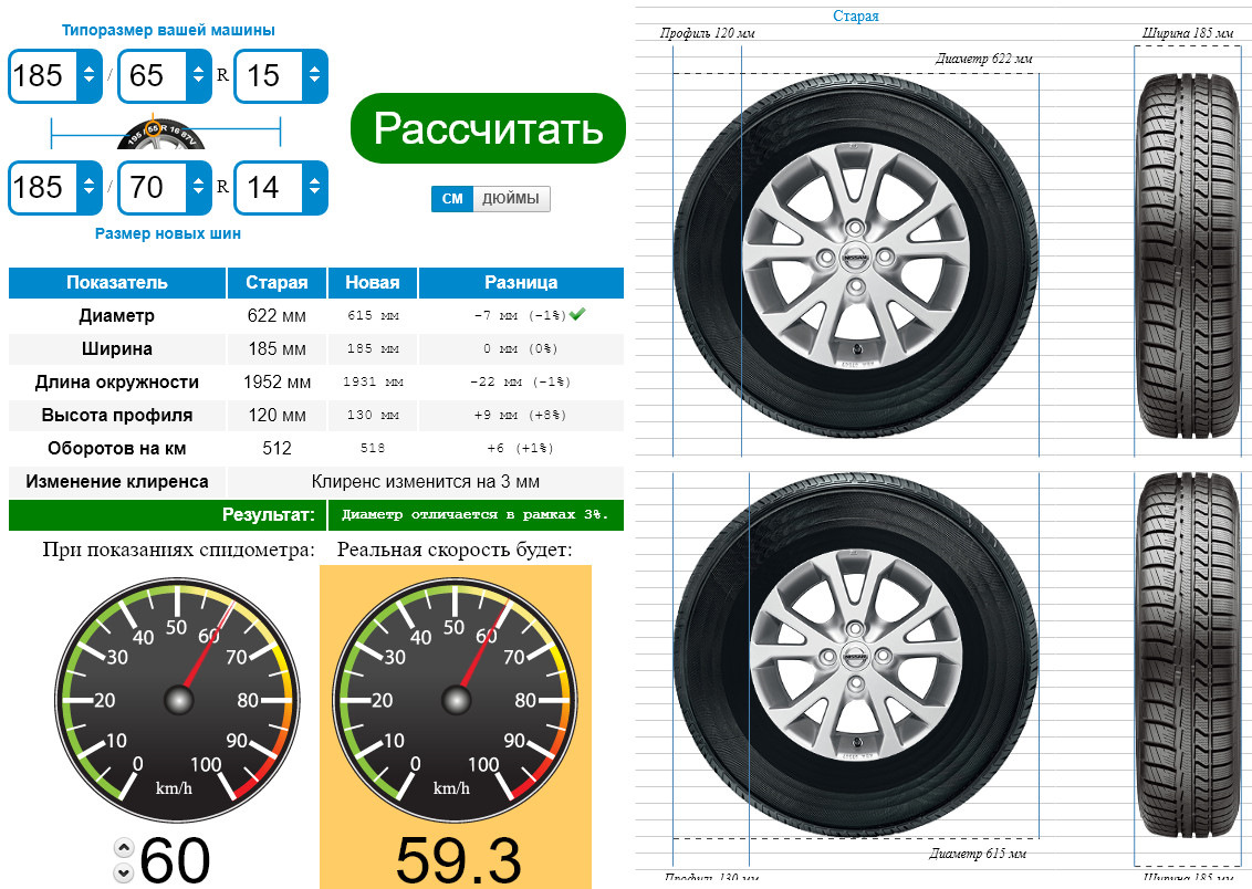 18565R15 VS 18570R14 