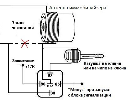 Схема работы иммобилайзера