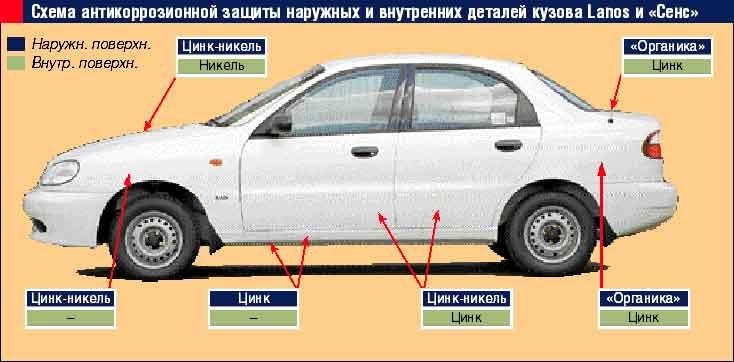 Антикоррозийная обработка арок и порогов Дэу Ланос