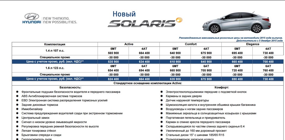 Цены на техобслуживание автомобилей хендай. Комплектации Хендай Солярис 2020 таблица. Хендай Солярис 2015 года таблица то. Расценка Hyundai Solaris. Hyundai Solaris 2015 комплектации таблица.