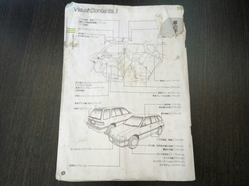 Мануал — Honda Civic Shuttle, 1,5 л, 1988 года | аксессуары | DRIVE2