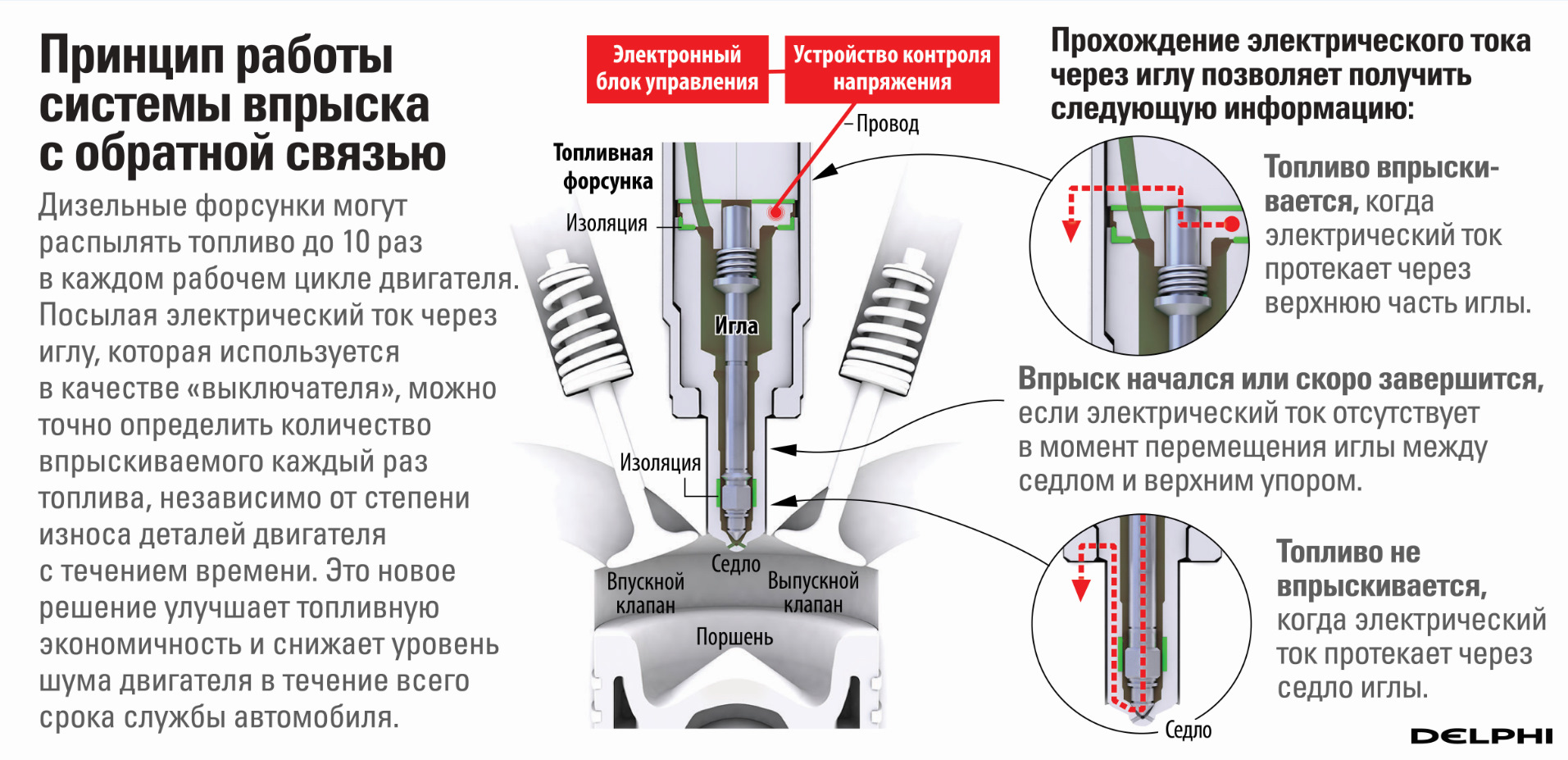 Конструкция работает. Принцип работы форсунки бензинового двигателя. Дизельная форсунка устройство и принцип работы. Принцип работы форсунки дизельного двигателя. Форсунки двигателя принцип работы.