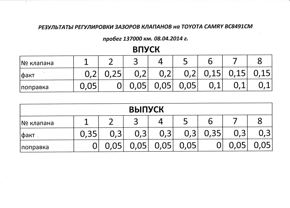 Размеры зазора клапанов. Зазоры клапанов Тойота Камри 2.4. Тойота Камри 40 2.4 зазоры клапанов. Регулировка клапанов Toyota Camry 2.4. Регулировка клапанов Тойота Камри 40 2.4.