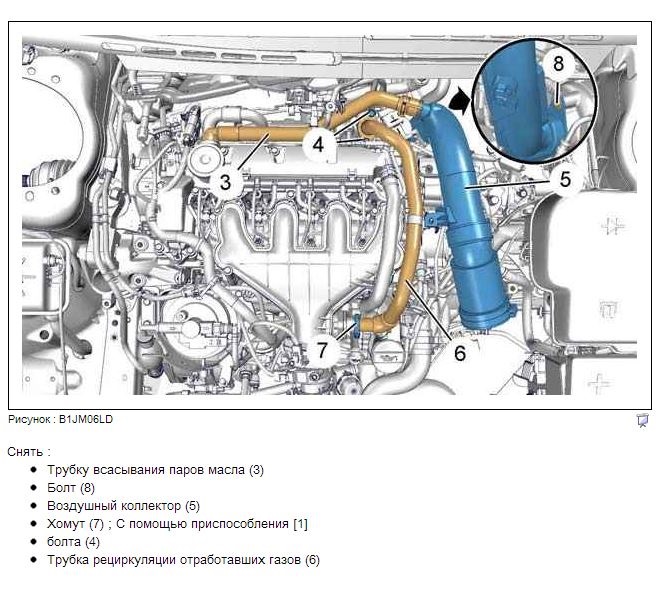 Как правильно ставить клапан вентиляции картерных газов на ситроен с4 двигатель ер6
