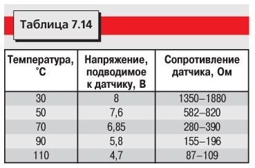 Таблица заправки кондиционеров пежо