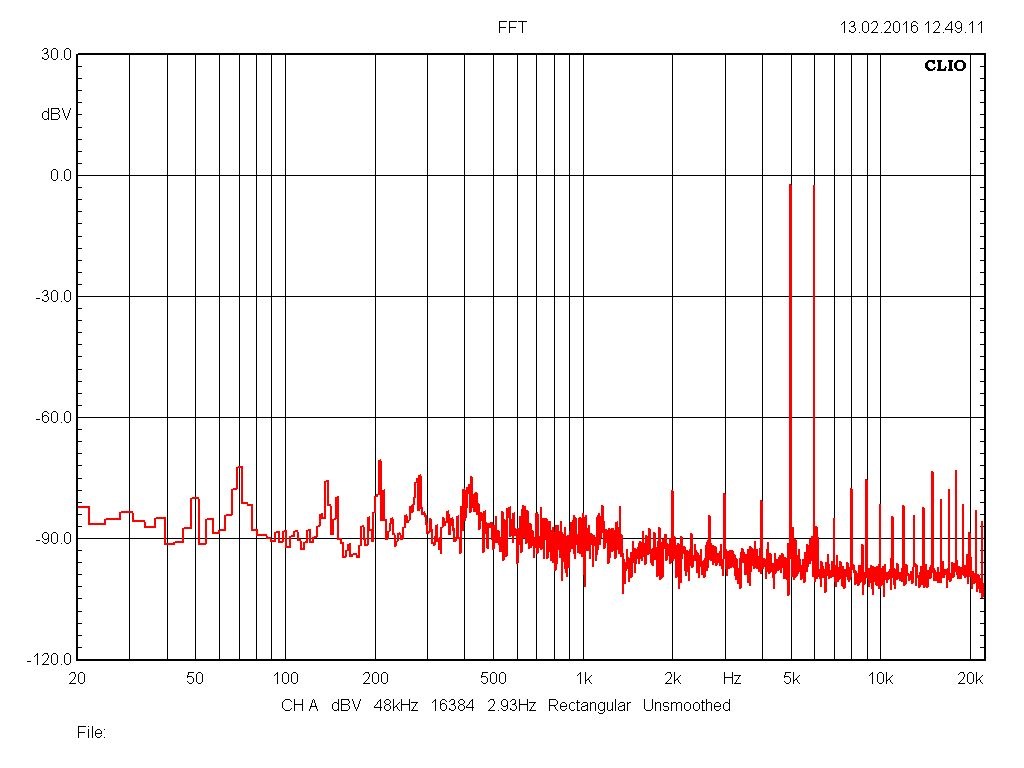 Тест 4 канал