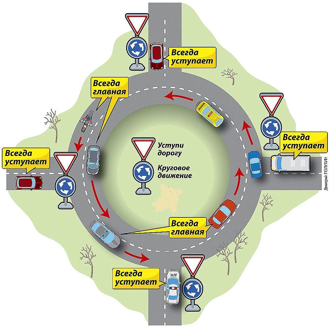 Круговая схема города. Круговое движение. Движение по кольцу. Схема движения по кольцу. Правила проезда кругового движения.