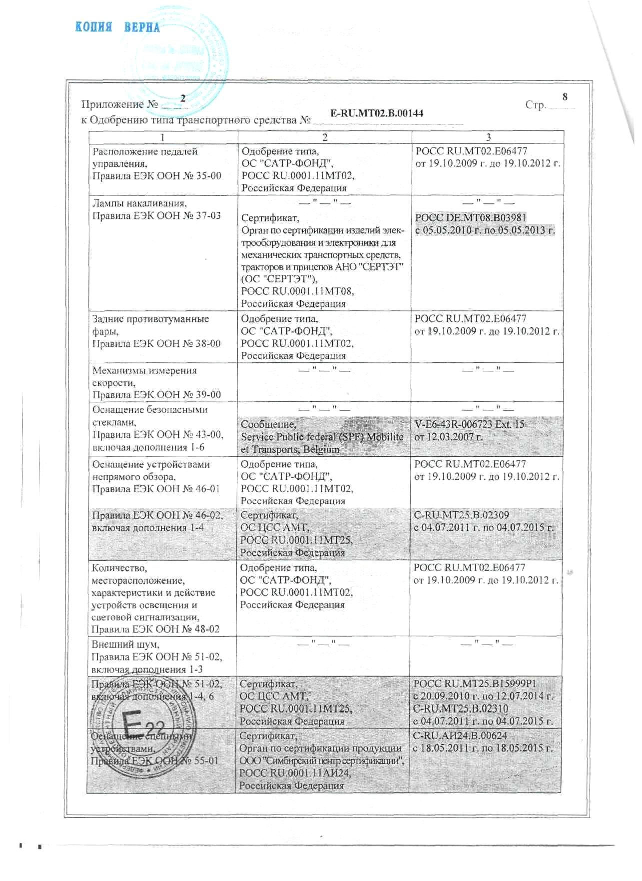 Оттс нива 21213 список допустимого дополнительного оборудования