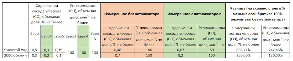 Универсальные катализаторы для авто евро 4. Смотреть фото Универсальные катализаторы для авто евро 4. Смотреть картинку Универсальные катализаторы для авто евро 4. Картинка про Универсальные катализаторы для авто евро 4. Фото Универсальные катализаторы для авто евро 4