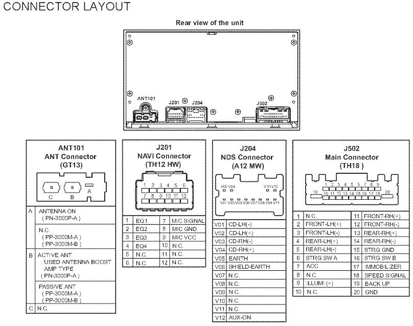 50AAAgEHQOA 960 Как открыть аудиоплеер ниссан навара