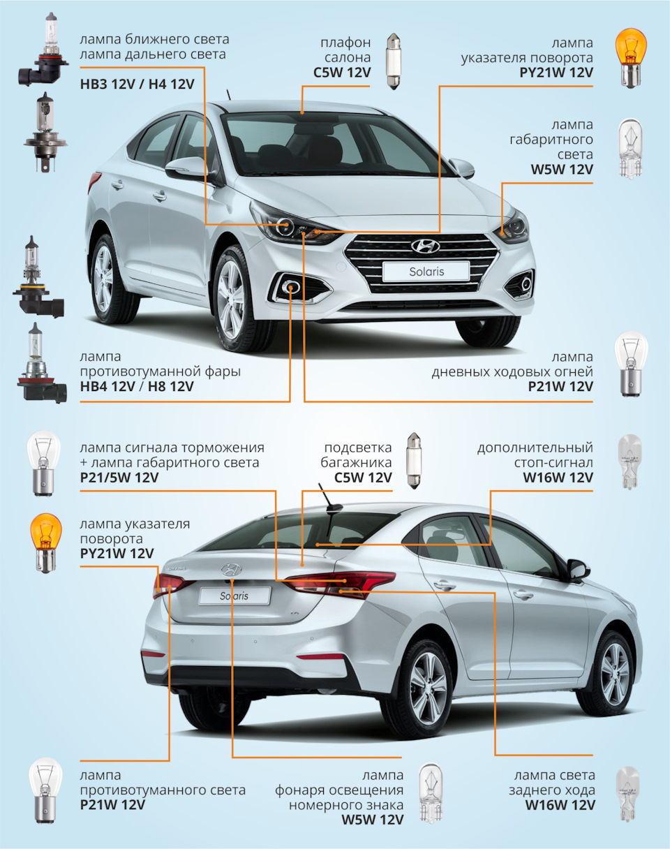 Размеры хендай солярис 2017. Лампа ближнего света Солярис 2017. Лампочка ближнего света на Солярис 2017. Какие лампочки стоят на солярисе 2017 года. Подбор ламп по авто.