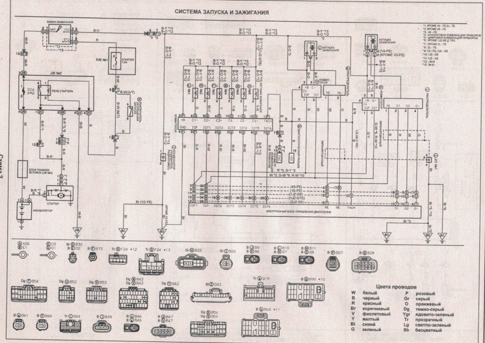 SOS Нет реакции на ключ зажигания(Решено) — Toyota Mark II (90), 2 л ...