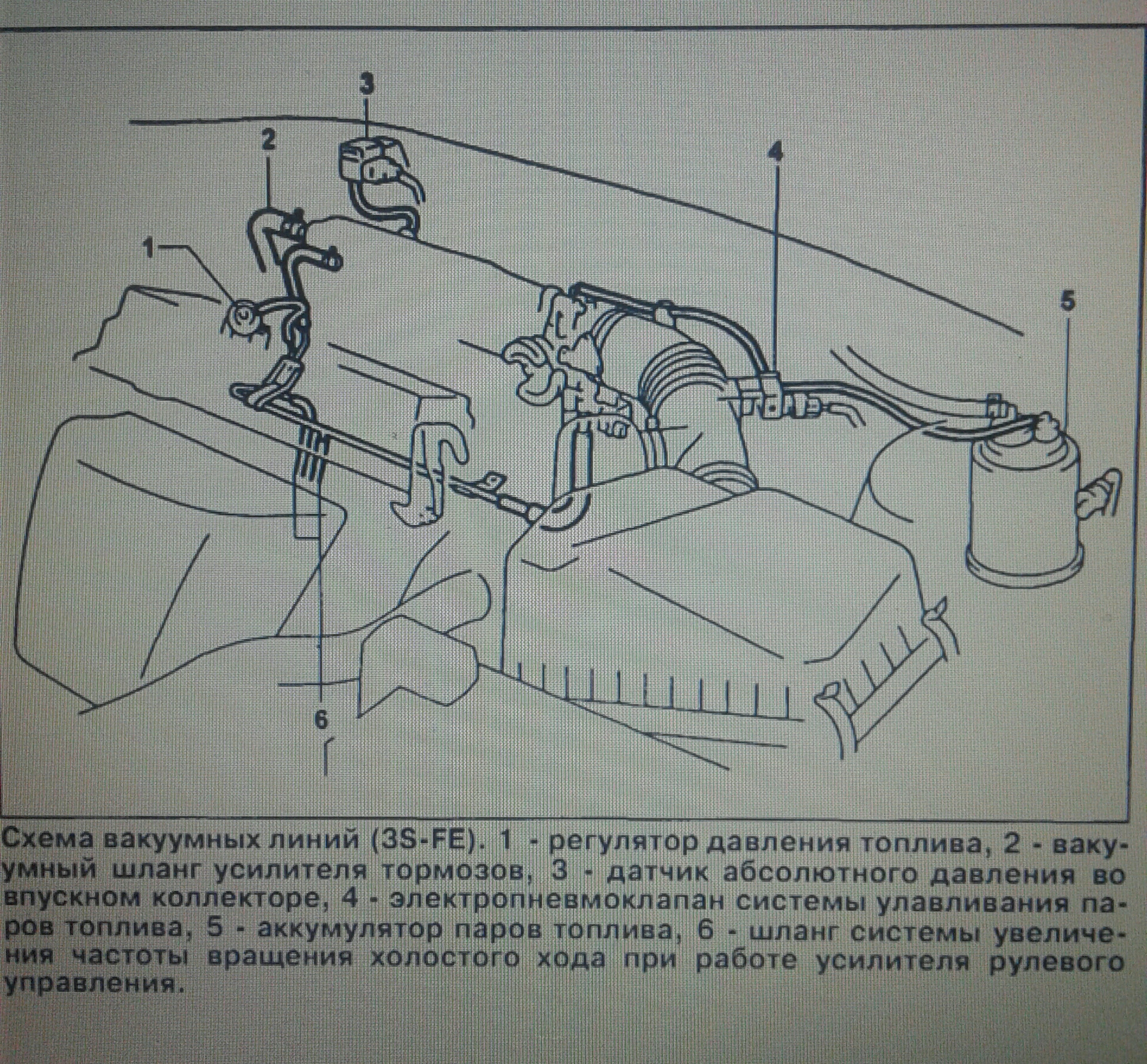 Вакуумная схема 3s fe